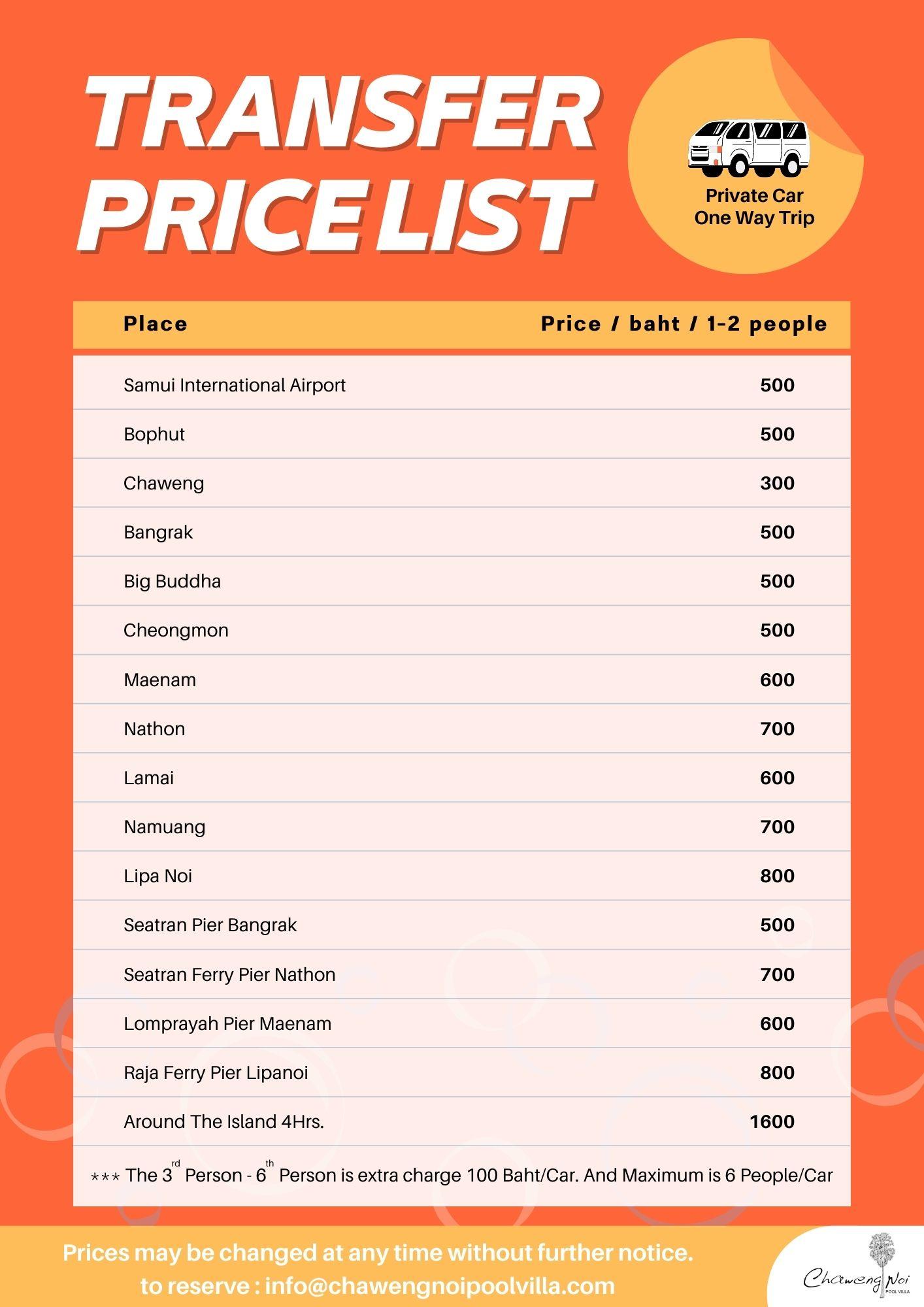 Vista Lobby Chaweng Noi Pool Villa