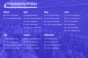 Actividad - Major League Baseball: Philadelphia Phillies en Citizens Bank Park - Entrada