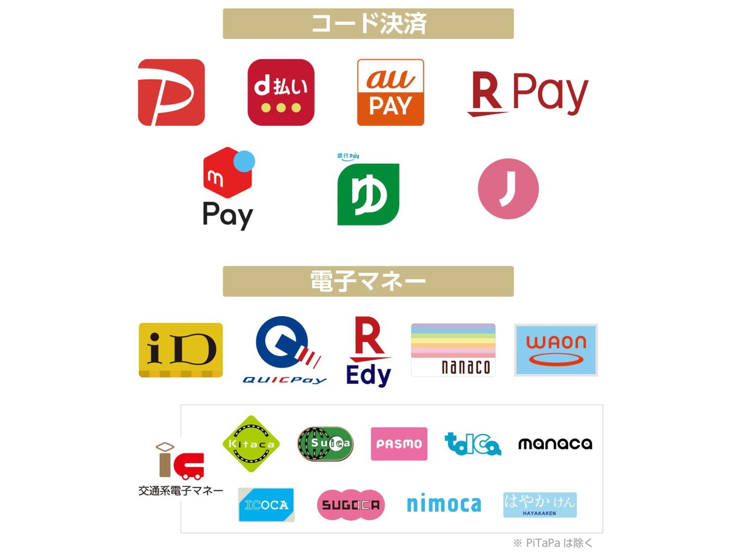 Vista Exterior APA Hotel Ueno Okachimachi Ekimae Minami